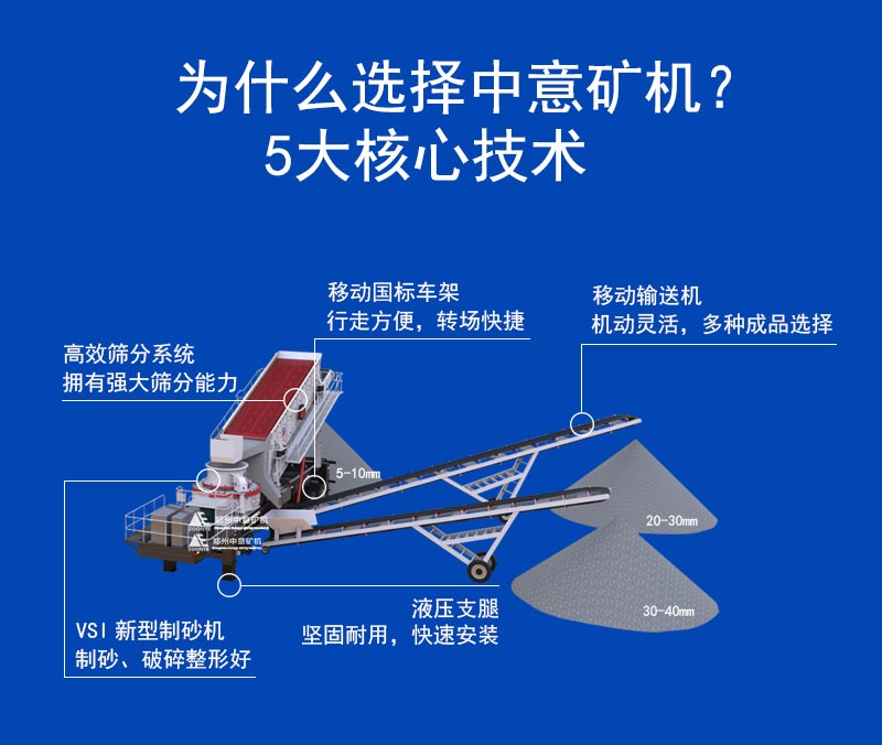 立破移動(dòng)篩分站優(yōu)勢(shì)
