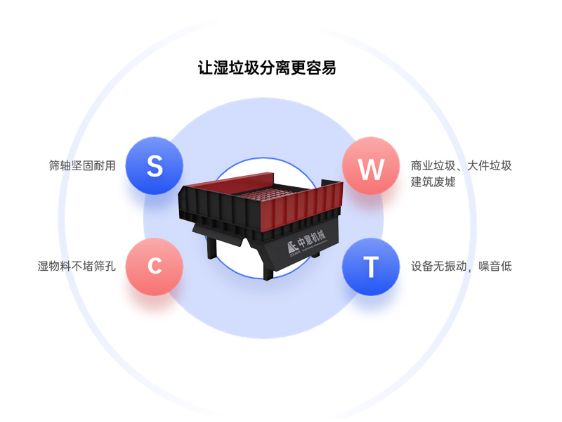 螺旋篩設(shè)備優(yōu)勢(shì)