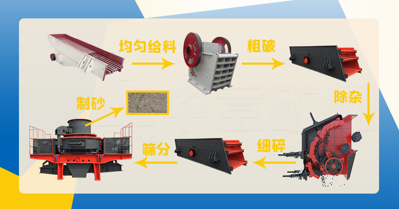 風(fēng)化石處理工藝流程